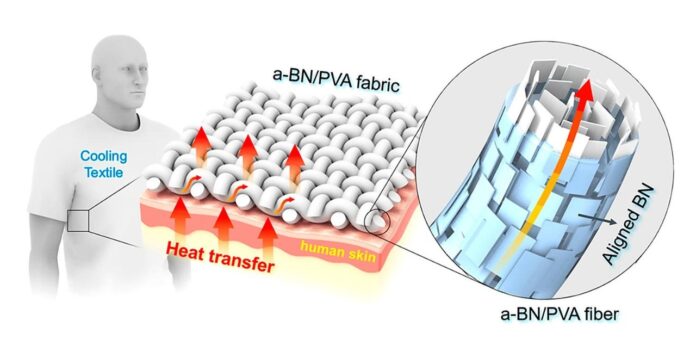 thermaltexti