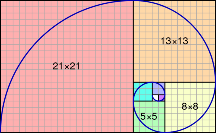 Fibonacci Method