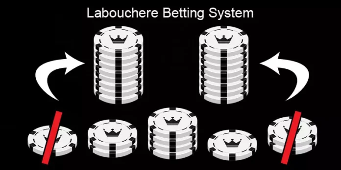 Labouchere Betting System